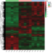 Multi-omics insights into growth and ...