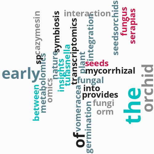 Integration of fungal transcriptomics ...