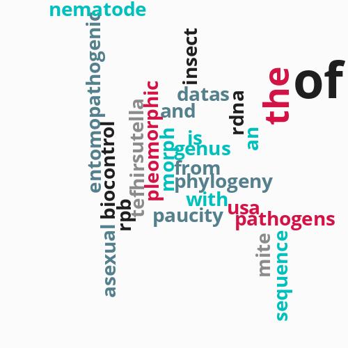 Phylogeny ...