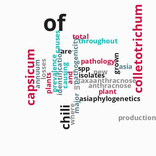 Identification, ...