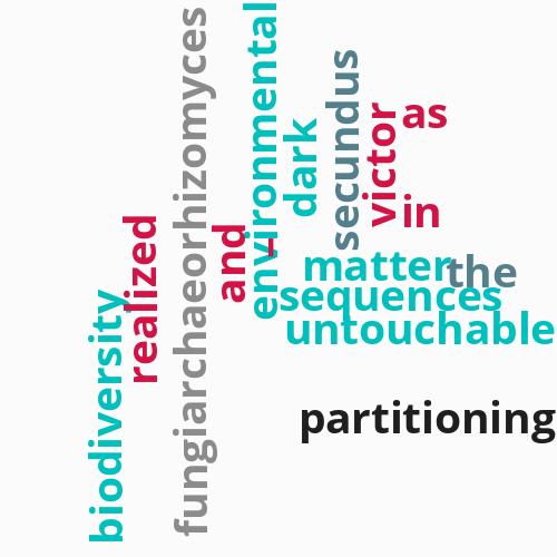 Naming ...